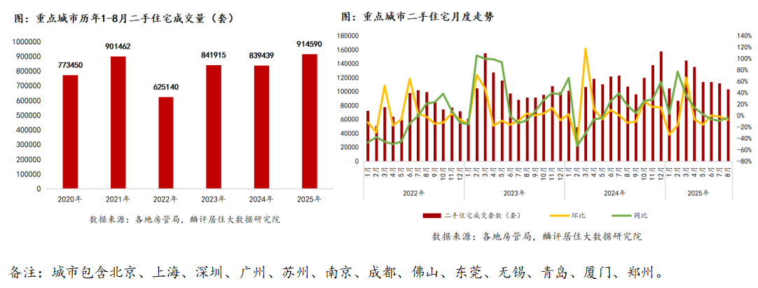 庄闲游戏官方网站-新政带动下8月京沪二手房成交量止跌回升